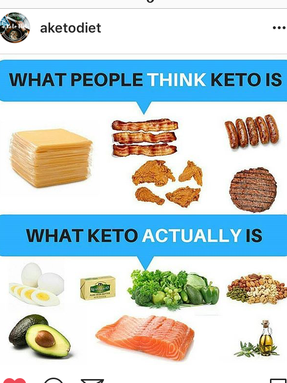 KETO way of living
